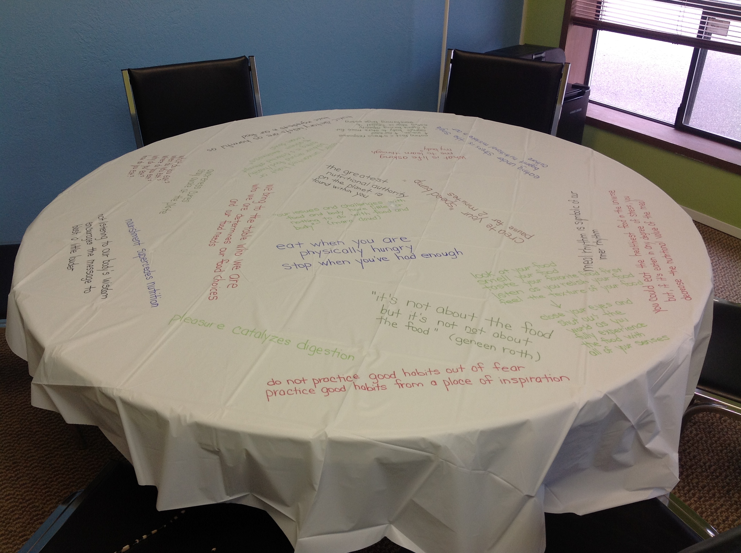 mindful eating tablecloth 3